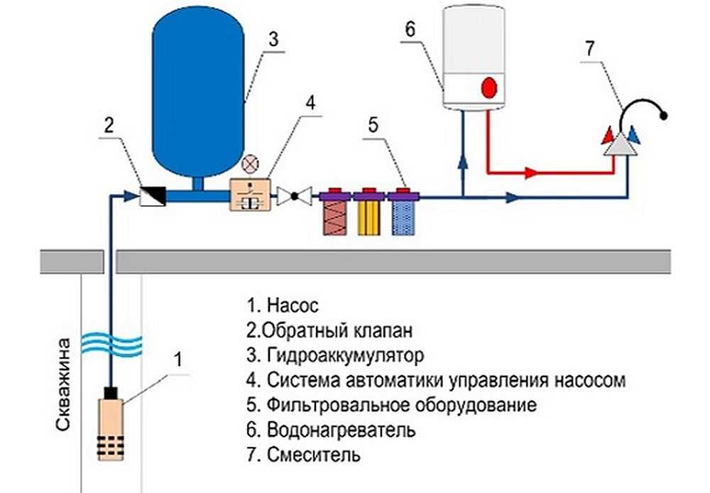 Водоснабжение частного дома из скважины - это просто на vodatyt.ru