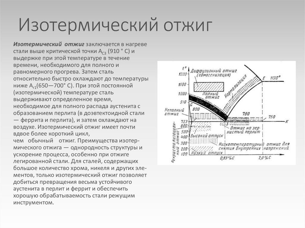 Оборудование для термической обработки крепежа, метизов и деталей