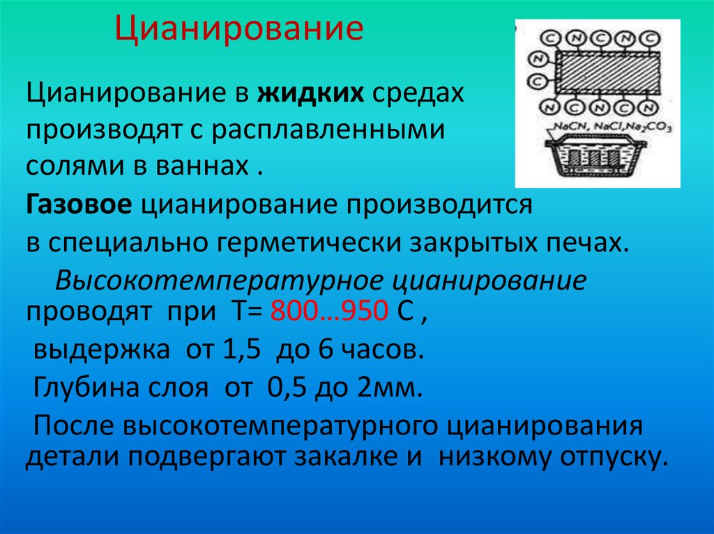 Цианирование стали: виды, технологии, принципы, особенности и применение