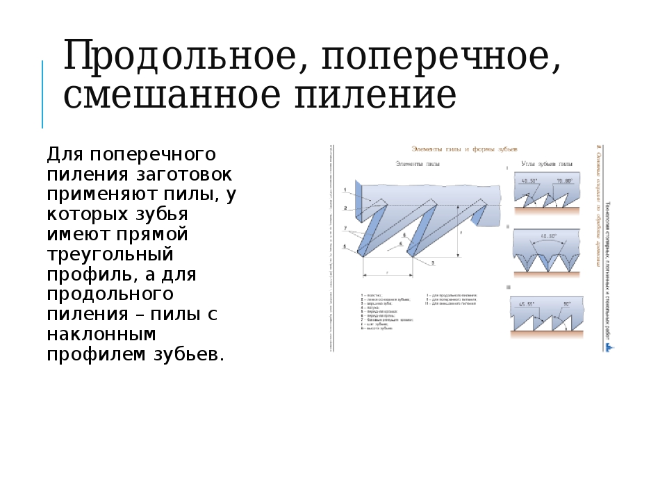 Заточка цепи для продольного пиления: углы заточки, конфигурация зубьев