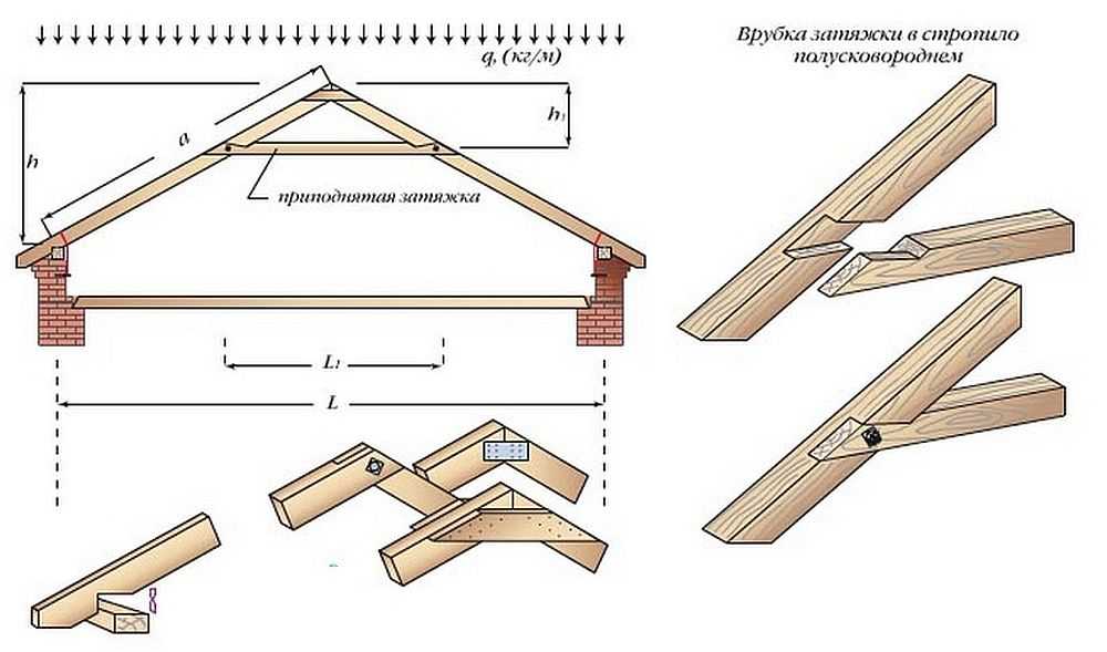 Как рассчитать стропила для крыши: расчет длины, угла, сечения, нагрузки