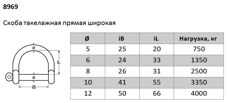 Такелажная скоба. простота и надёжность