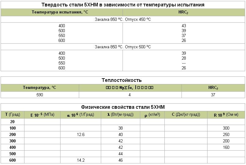 Сталь 5хнм: расшифровка, характеристики, гост