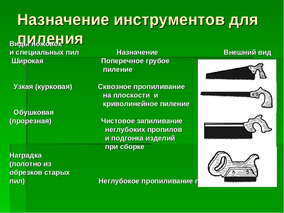 Как выбрать лучшую ножовку по дереву для дома и дачи: с крупным или мелким зубом для быстрого пила? виды и тесты столярных работ +видео