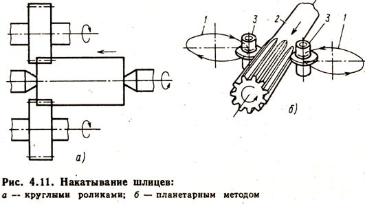 Шлицы эвольвентные