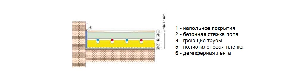 Минимальная толщина бетонной стяжки пола снип - строительный журнал palitrabazar.ru