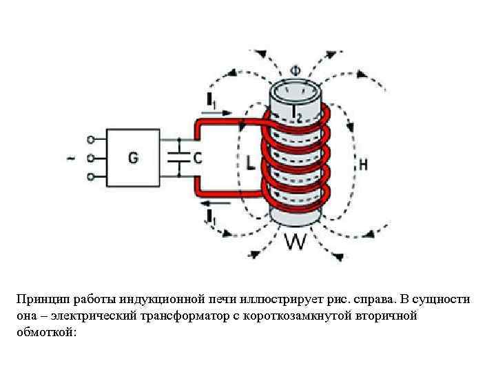 Индукционный нагреватель металла + схема - zetsila
