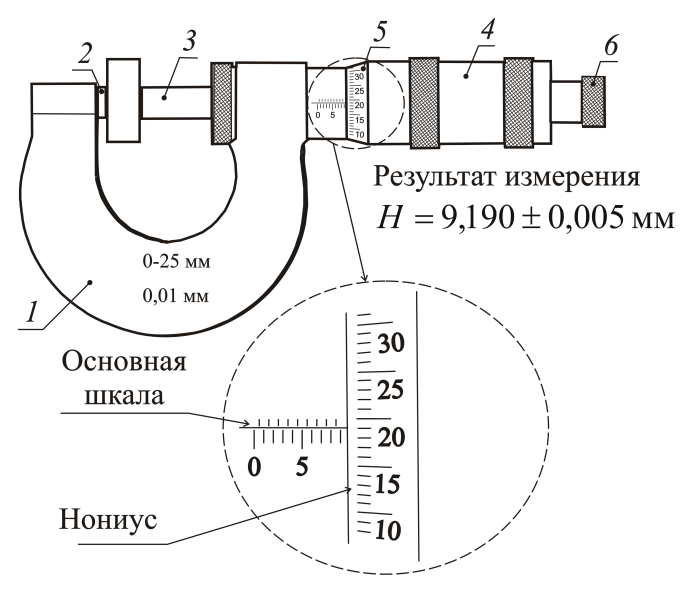 Как пользоваться микрометром: регулировка и описание, примеры и эталон; эксплуатация