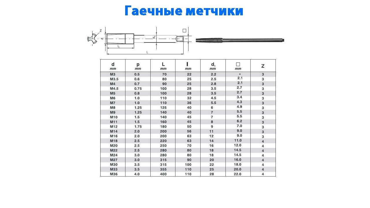 Метчики для нарезания резьбы: таблица