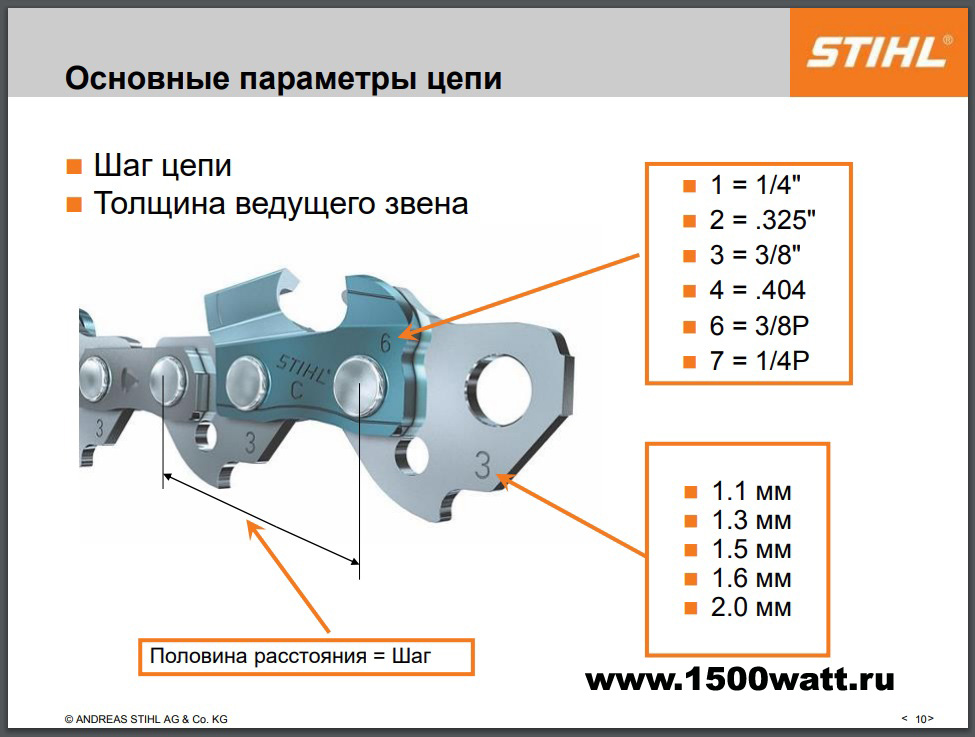Как измерить длину цепи бензопилы • auramm.ru