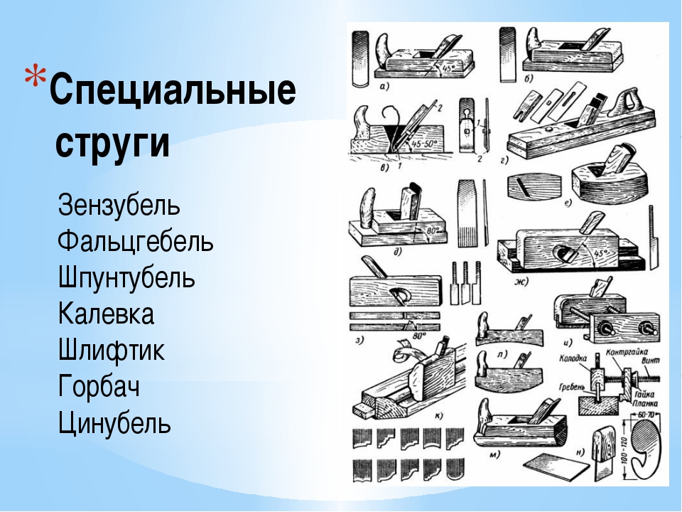 Виды рубанков и их назначение