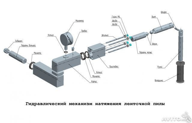 Как работает ленточная пила по дереву и ее сборка
