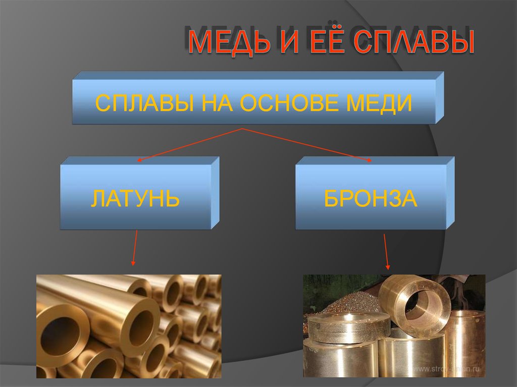 Магнитится ли бронза и латунь. как различать латунь и бронзу