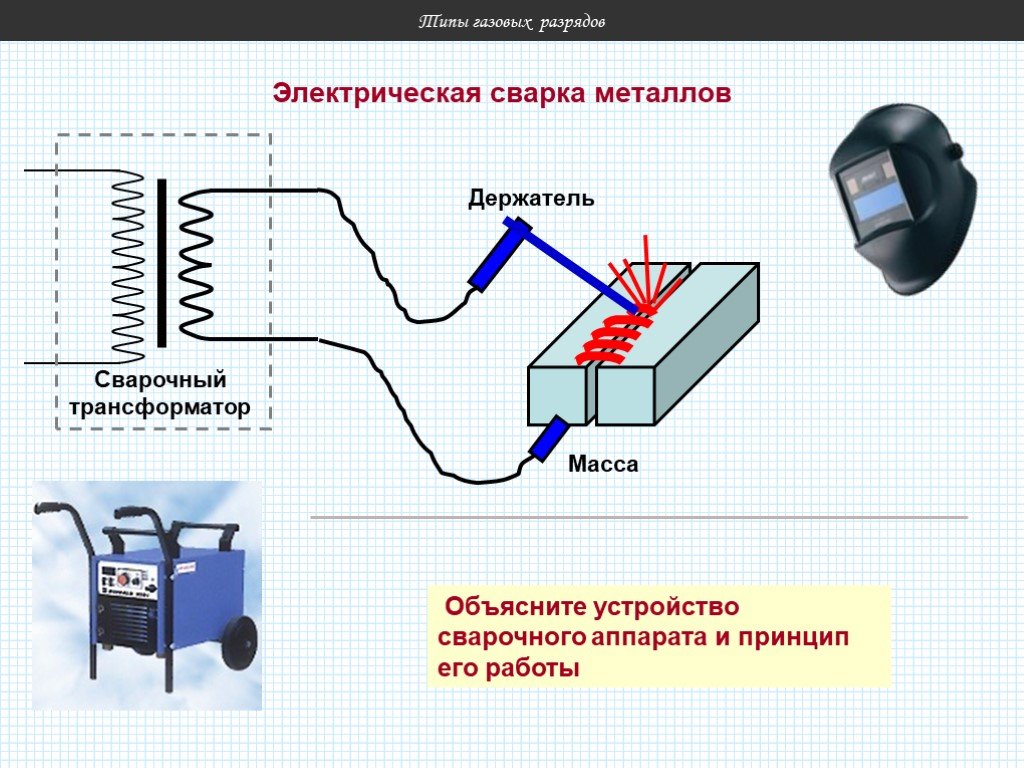 Сварочные аппараты - инверторы. как выбрать сварочный аппарат. рейтинг лучших сварочных инверторов для дома и дачи.