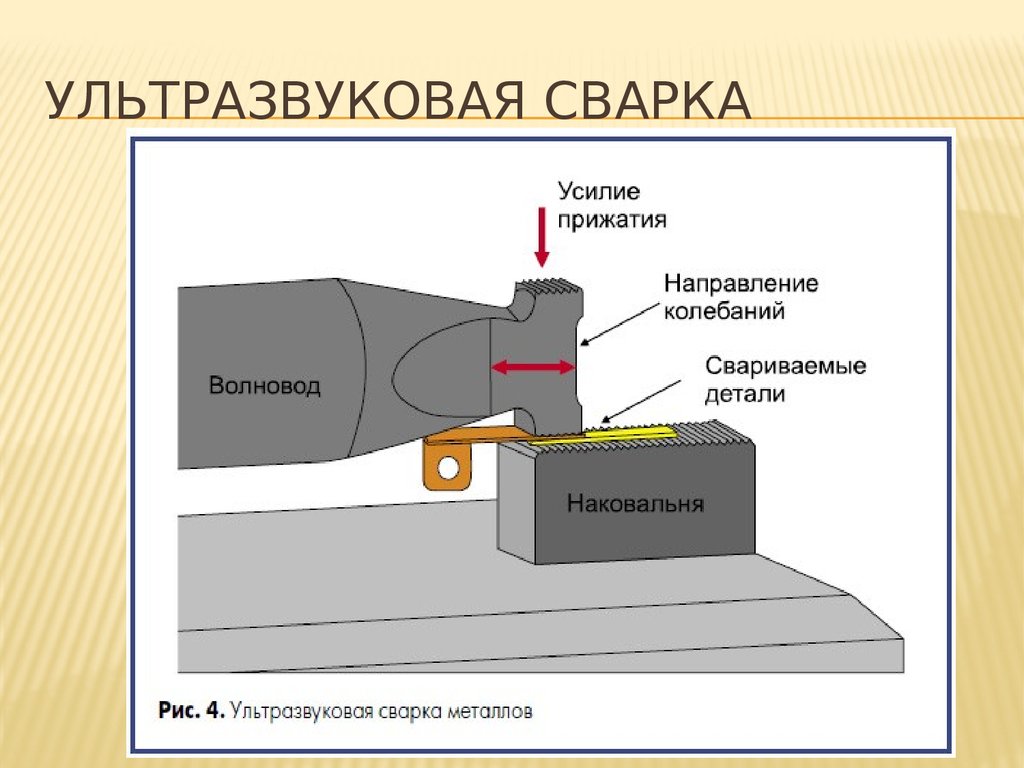 Ультразвуковая сварка презентация