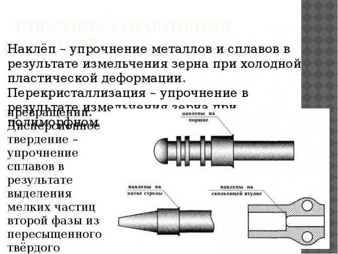 Нагартовка (полезный наклёп): виды холодной обработки металла