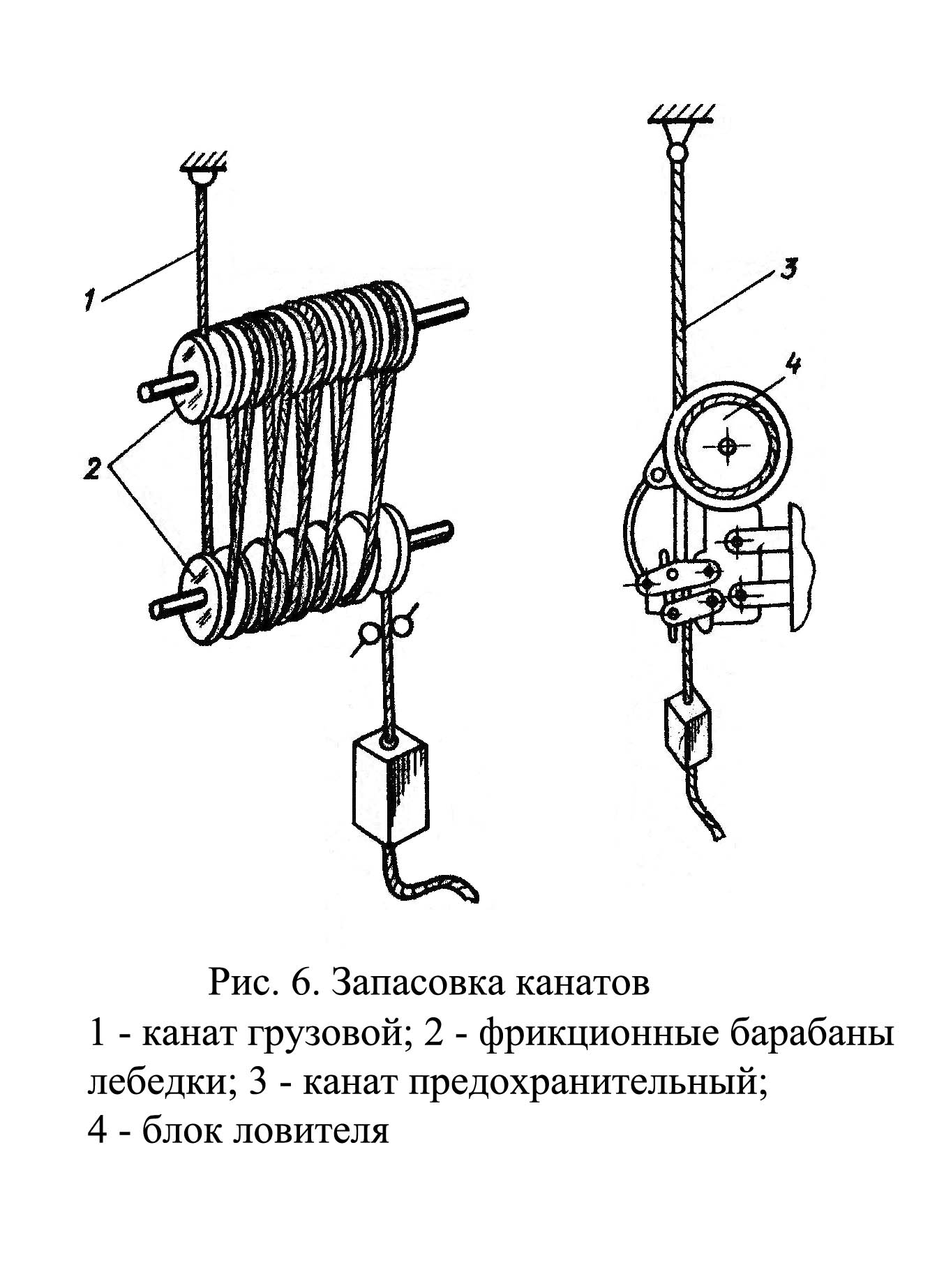 Трос для передачи усилий лебедки через шкивы. Система блоков полиспаст. Полиспаст запасовка каната схема. Сдвоенный полиспаст кратностью 3. Полиспаст 8/2.