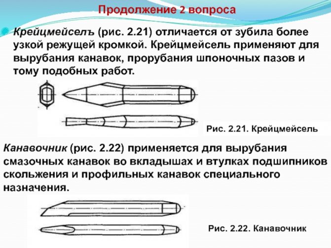 Слесарное зубило: основные части, устройство, назначение: гост, устройство, характеристики, виды
