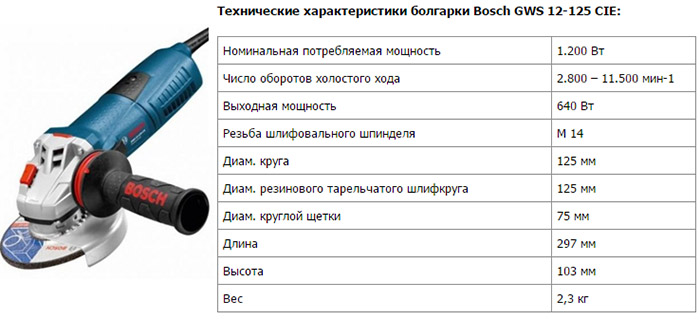 Как выбрать болгарку для домашнего использования: советы специалиста | ichip.ru