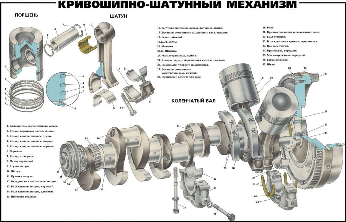 Храповый механизм: конструкция, принцип работы, применение