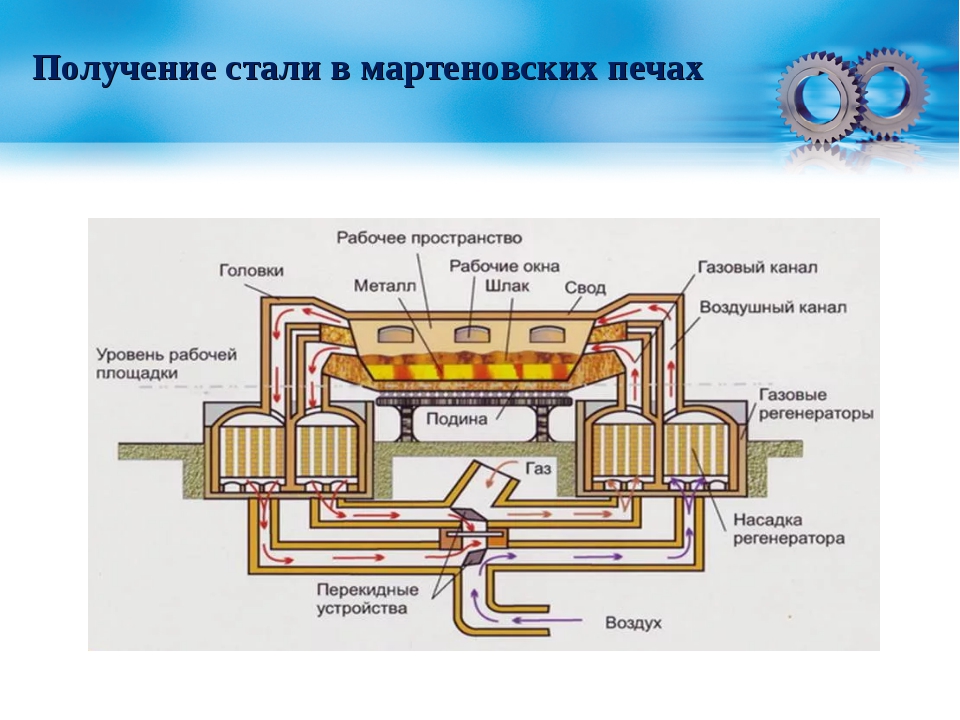 Основы металлургических процессов — черная и цветная металлургия на metallolome.ru