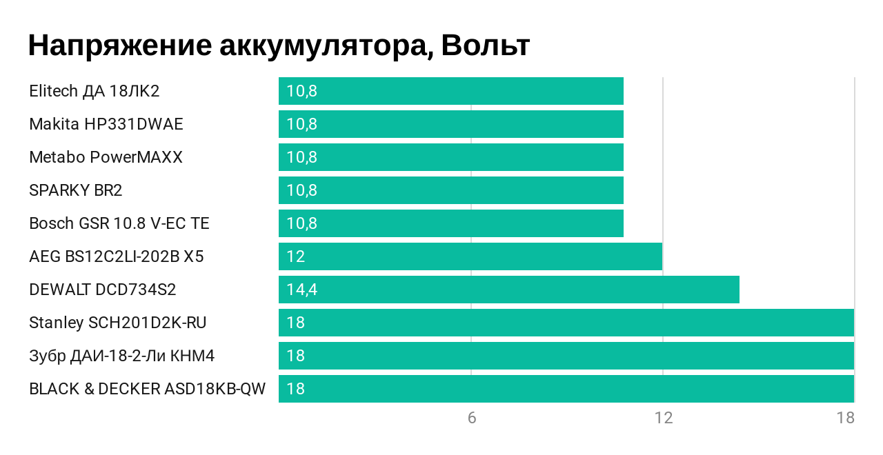 Рейтинг мастурбаторов. Рейтинг производителей электроинструмента по надежности.