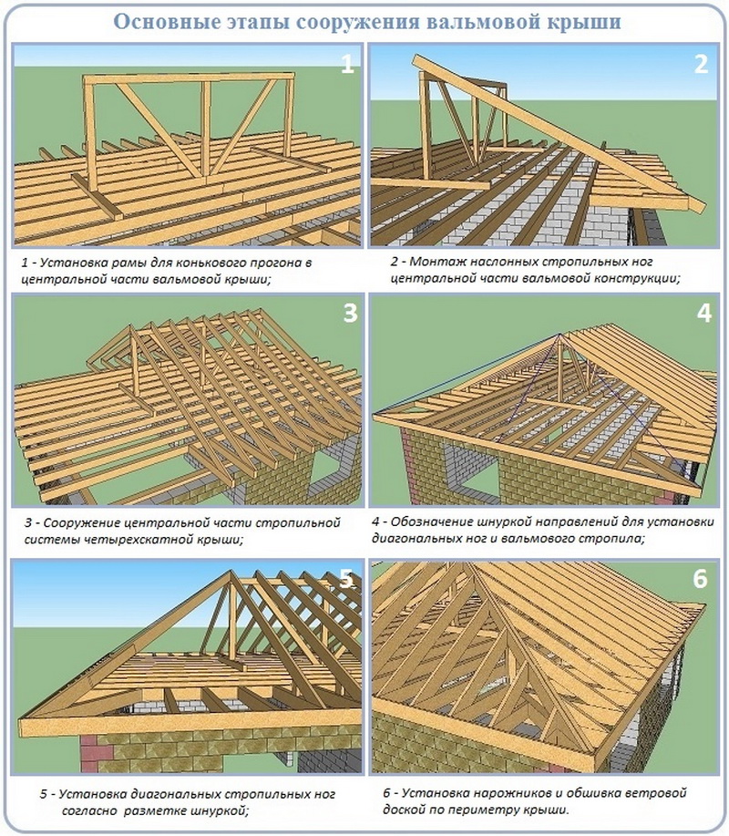 Стропильная система вальмовой крыши — схемы и чертежи