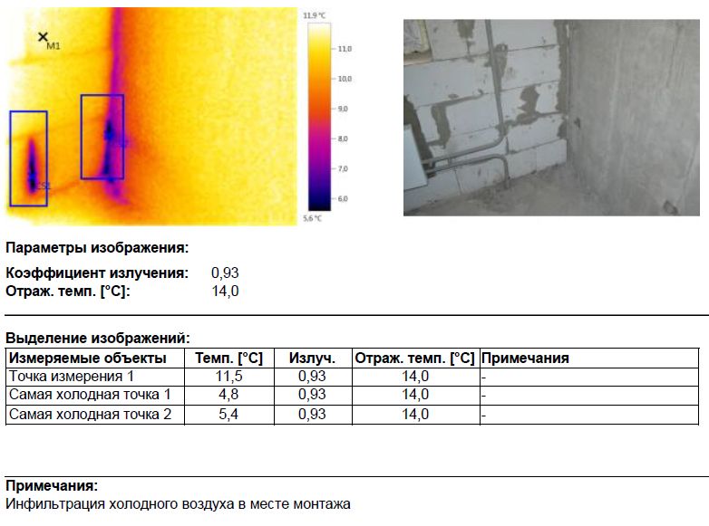 Как проводится диагностика тепловизором зданий и сооружений