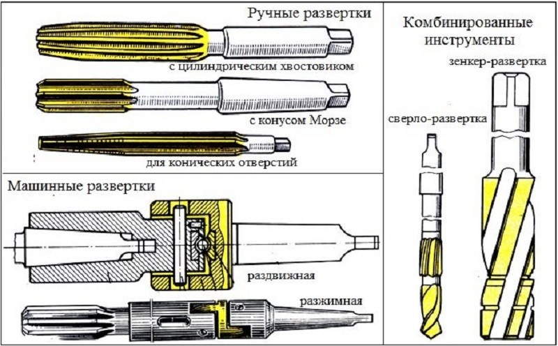 Развертки по металлу