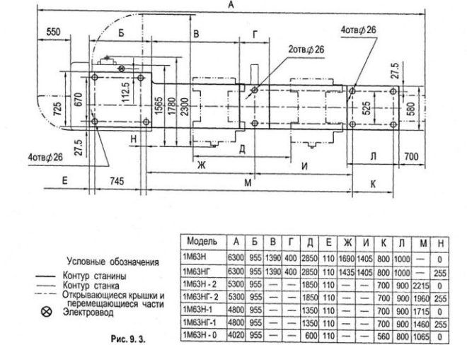 Токарно-винторезный станок модели 1м63 (стр. 1 из 5)