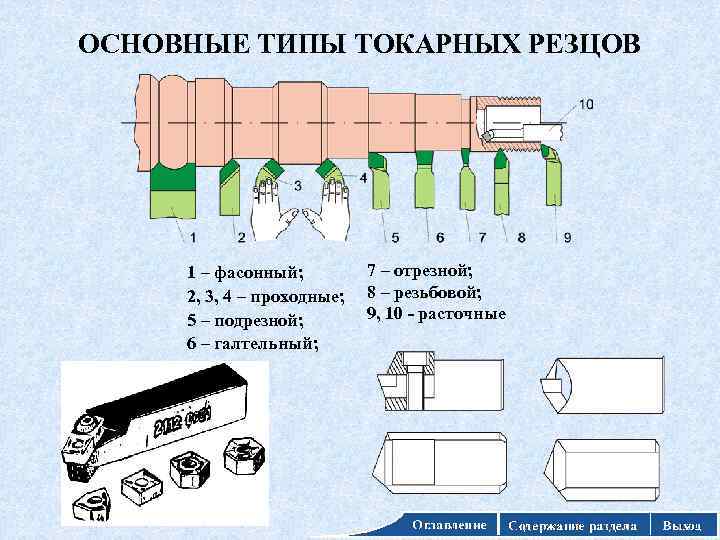 Токарные резцы по металлу: самый полный обзор видов и новинок
