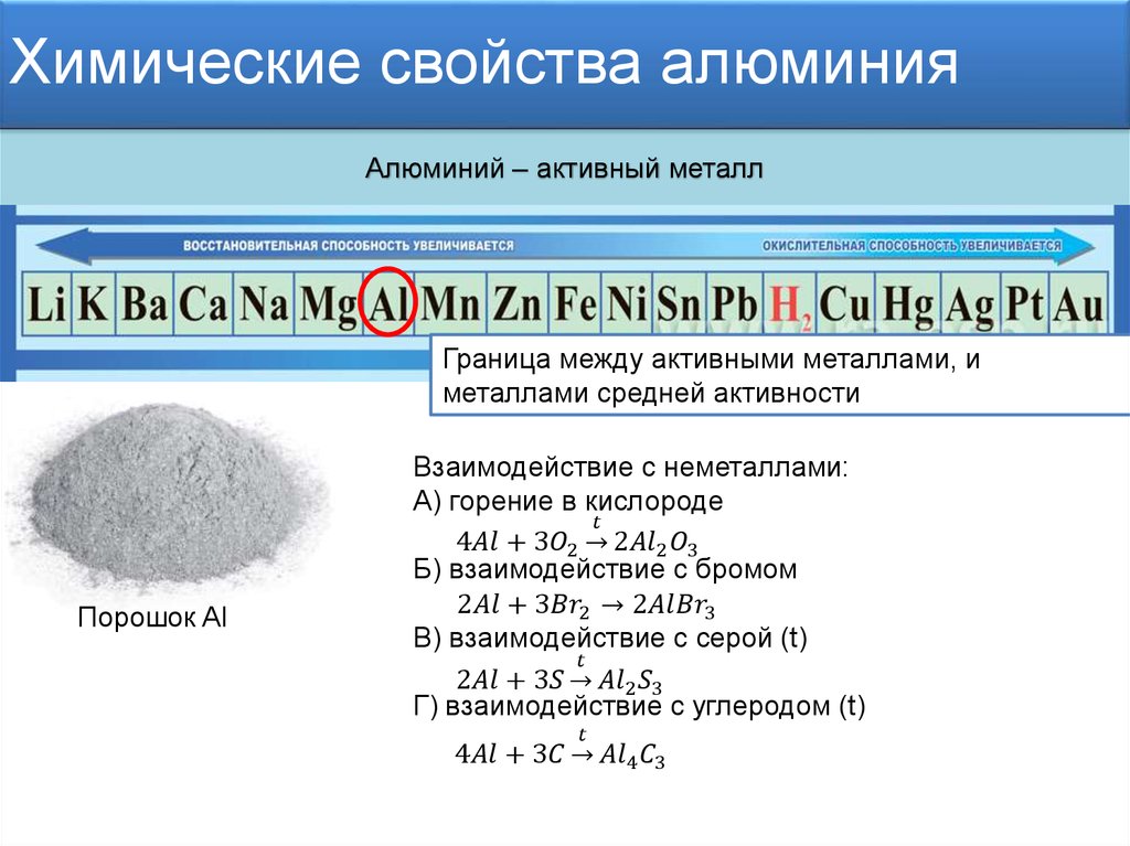 2.2.3. характерные химические свойства алюминия.