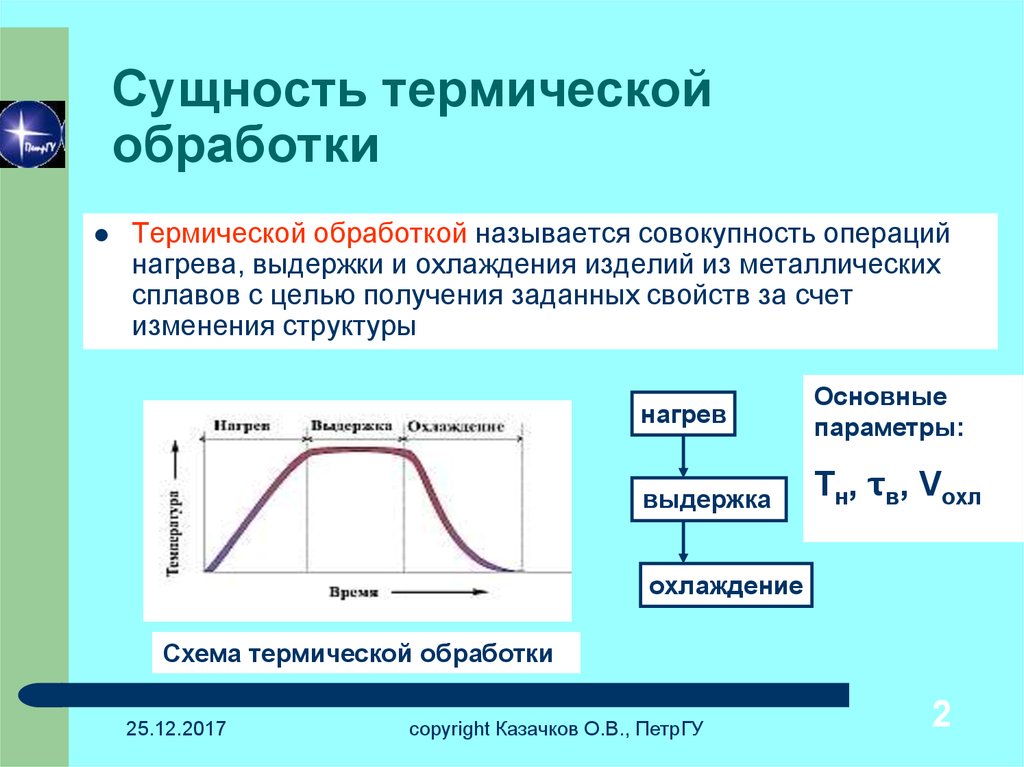 Комплексная термическая обработка металлов