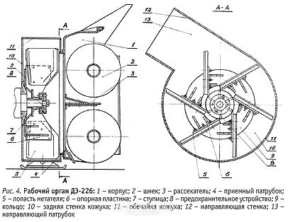 Самодельный снегоуборщик для мотоблока своими руками: чертежи, видео