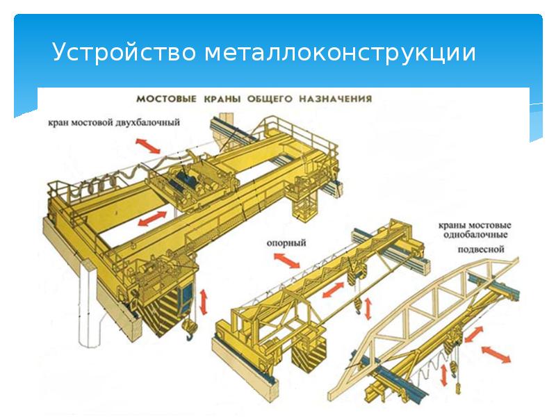 ✅ устройство мостового крана в картинках - tractoramtz.ru