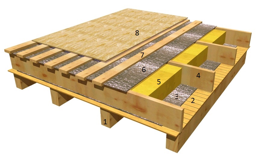 Устройство и теплоизоляция перекрытий по деревянным балкам - блог о строительстве