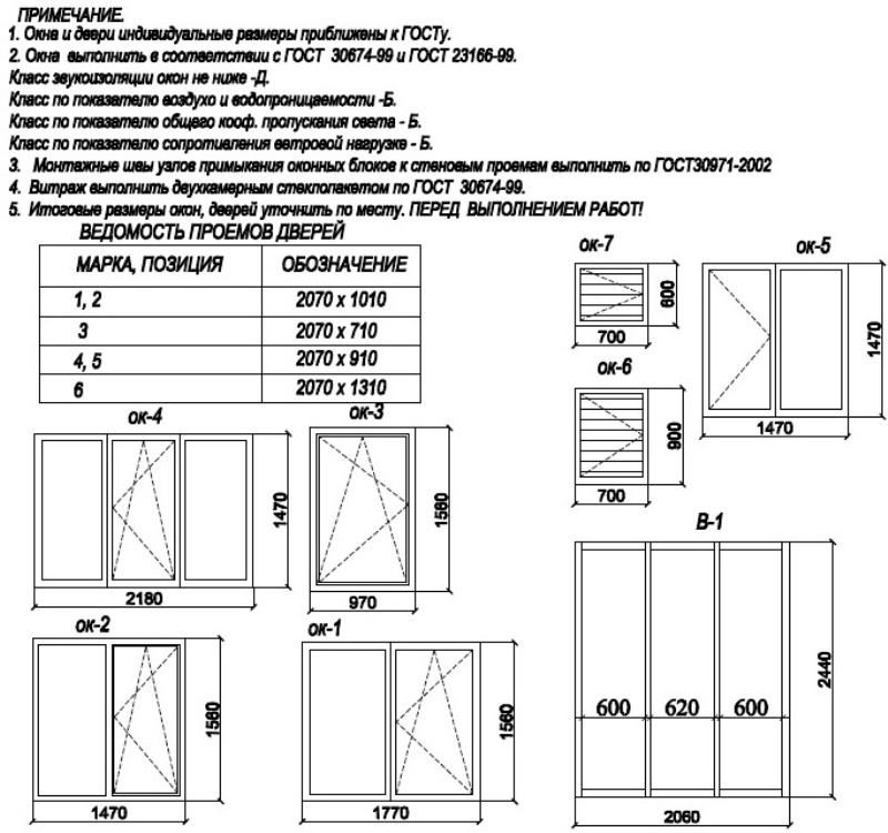 гост окна пвх размеры