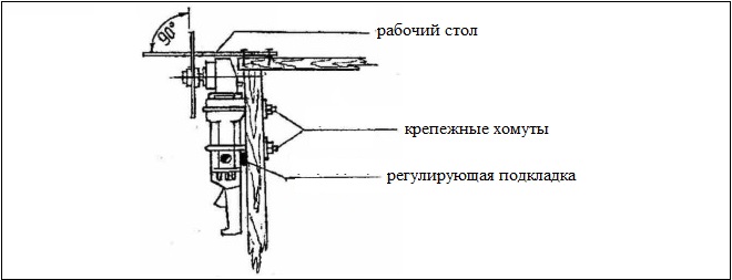 Пошаговые инструкции изготовления циркулярки из болгарки своими руками
