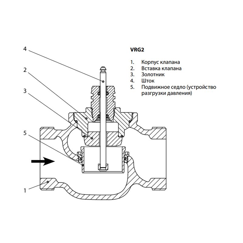 Электромагнитный газовый клапан: устройство, принцип действия, область применения