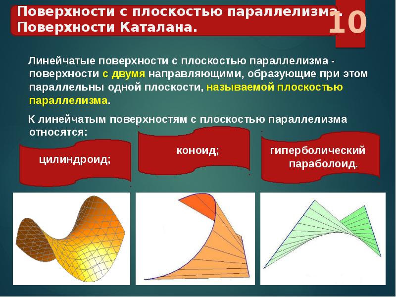 Линейчатые поверхности: развертывающиеся, косые