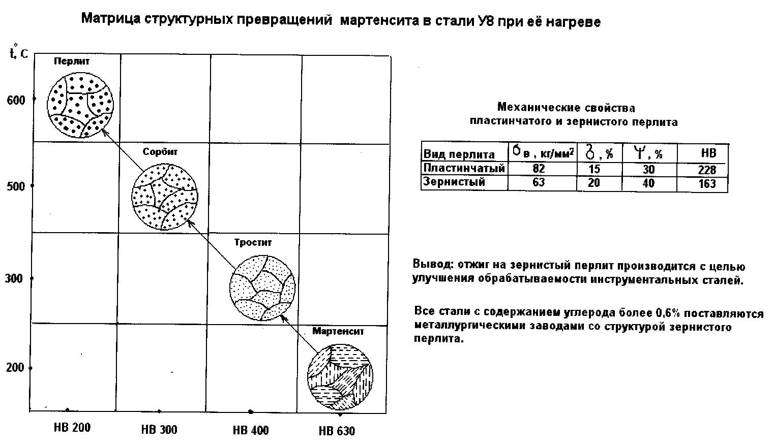 Закалка и отпуск стали 65г: твердость, технология, видео