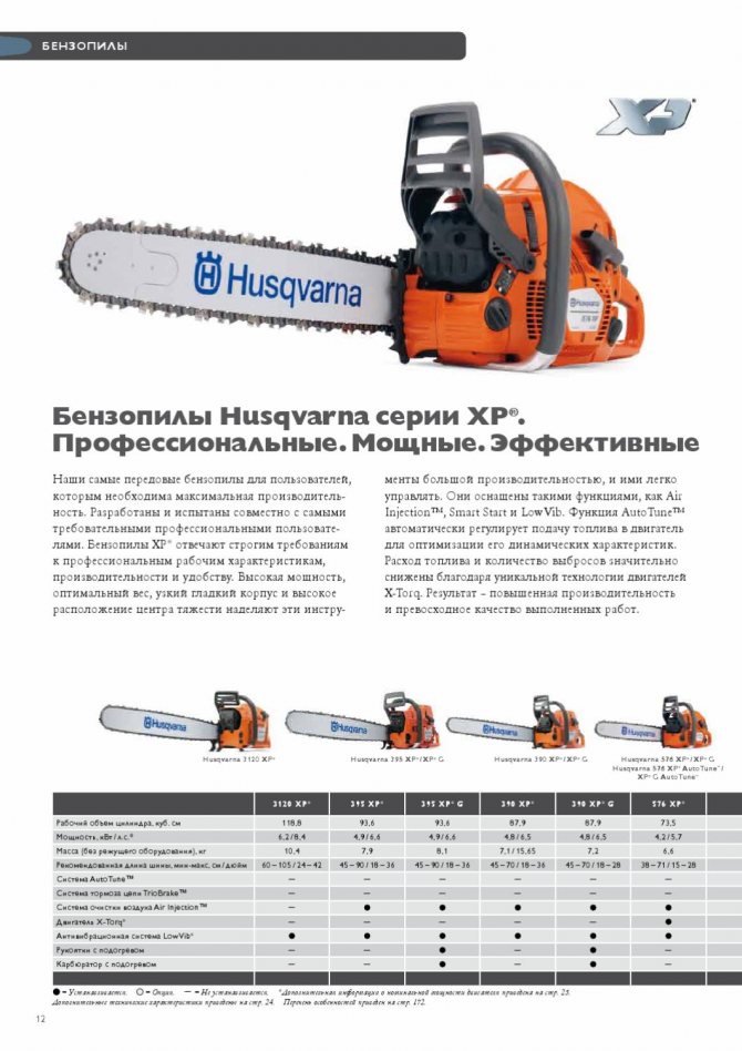 Husqvarna 135 mark ii: обзор бензопилы, технические характеристики, реальные отзывы владельцев