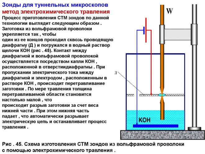 Травление металлов в домашних условиях - методика, растворы