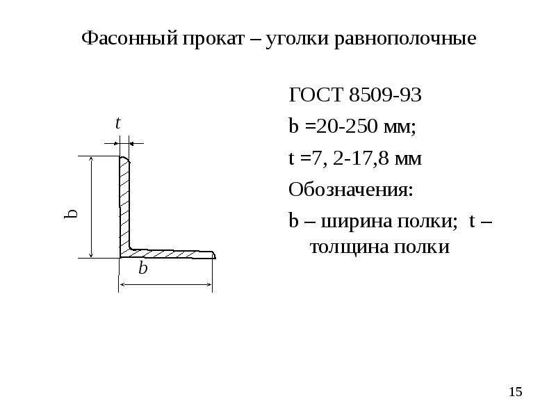 Гост 8509-86 уголки стальные горячекатаные равнополочные. сортамент