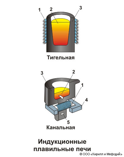 Индукционный нагреватель металла + схема