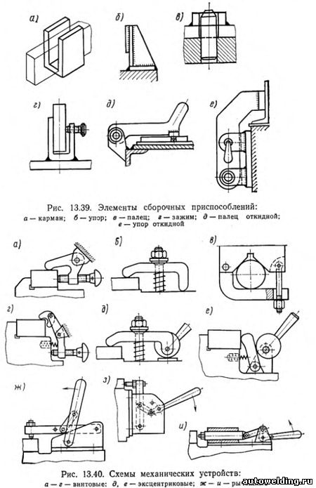 Производство электродов для сварки: оборудование, технология и поставщики в россии