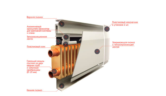 Плинтусная система отопления: принцип работы тип обогрева плюсы - минусы + установка своими руками