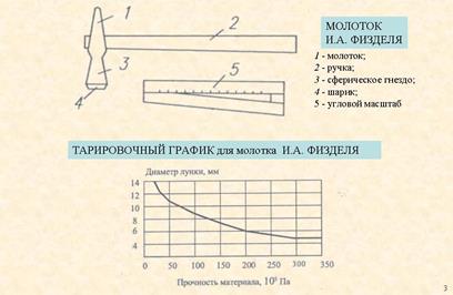 Виды молотков – необычные экземпляры, которые вы ранее не видели