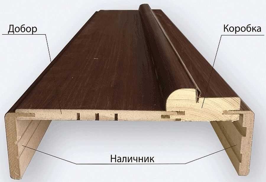 Установка наличников на двери своими руками: пошаговая инструкция