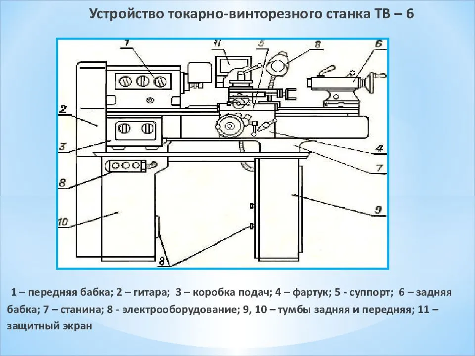 Токарный станок тв-2 (твш-2): технические характеристики, самоделки на нем